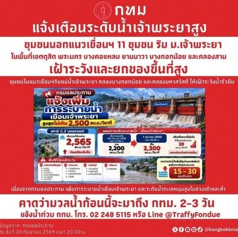 水还没退,大雨又来?曼谷低洼区、中资工厂、物流供应链已大受影响!