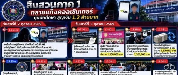 一名中国人在曼谷辉煌区被捕!涉嫌找假警察电诈一泰国学生250万铢?
