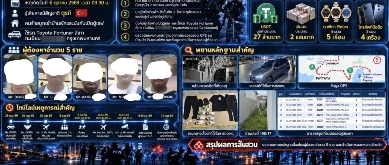 芭堤雅3700万铢豪宅抢劫案:5名中国嫌疑人身份曝光,案发6小时后离境